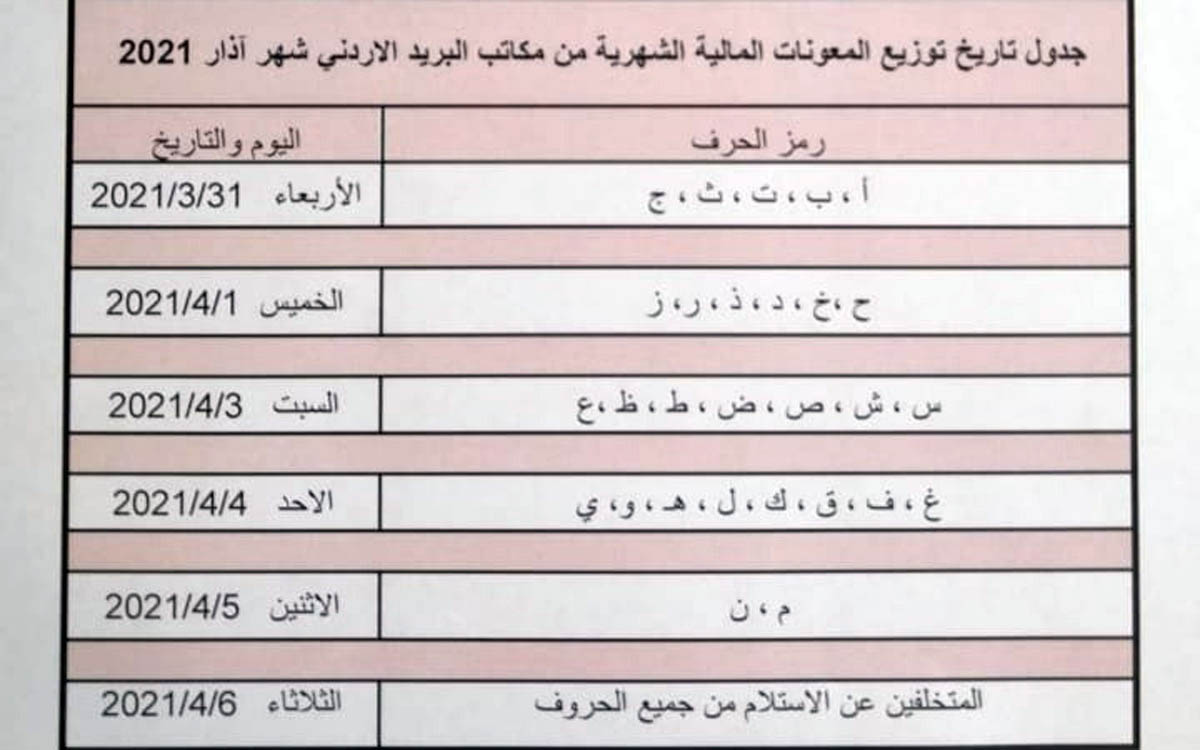2021صرف المعونات المالية الشهرية للمنتفعين عن شهر آذار صندوق المعونة الوطنية